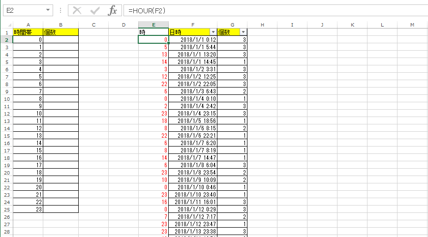 Excelで時間帯別に集計する方法 日時データから時間を抽出
