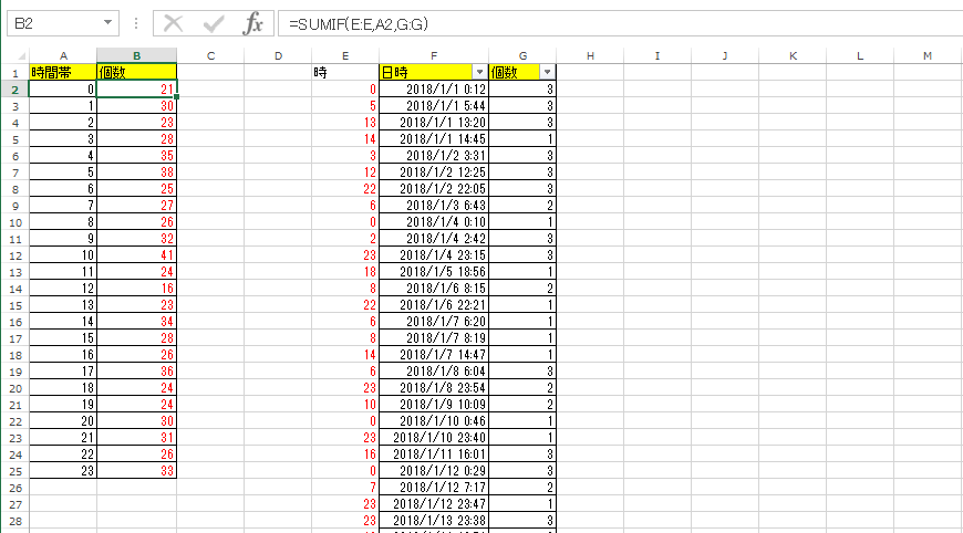 Excelで時間帯別に集計する方法 日時データから時間を抽出